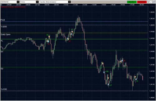 EURUSD 23.03.2011 - M5