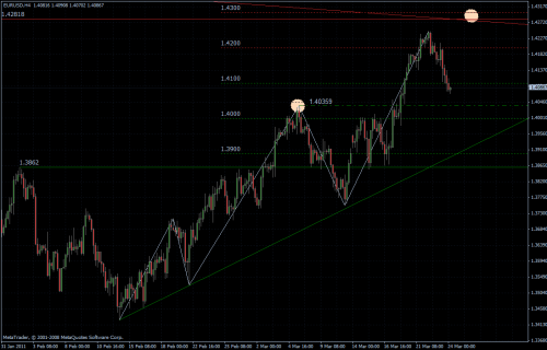 EURUSD 24.03.2011 - H4