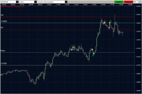 EURUSD 24.03.2011 - M5