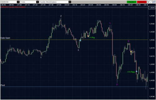 EURUSD 25.03.2011 - M1