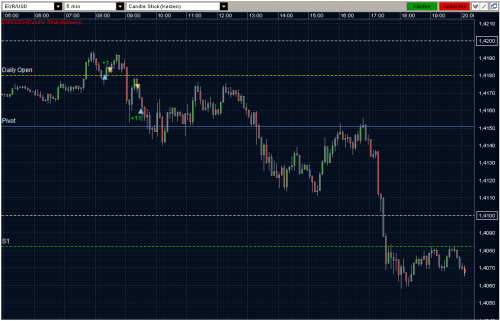 EURUSD 25.03.2011 - M5