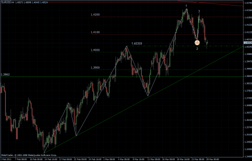 EURUSD 28.03.2011 - H4