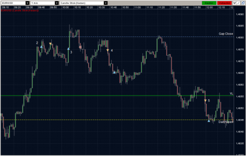 EURUSD 28.03.2011 - M1