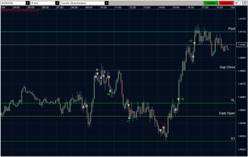 EURUSD 28.03.2011 - M5