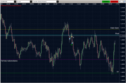 EURUSD 30.03.2011 - M5