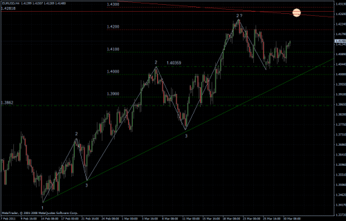 EURUSD 31.03.2011 - H4