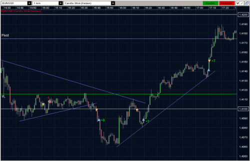 EURUSD 01.04.2011 - M1