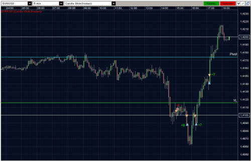 EURUSD 01.04.2011 - M5