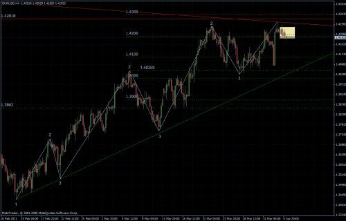 EURUSD 05.04.2011 - H4