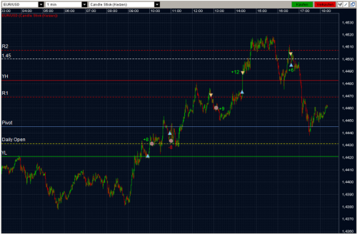 EURUSD 12.04.2011 - M1