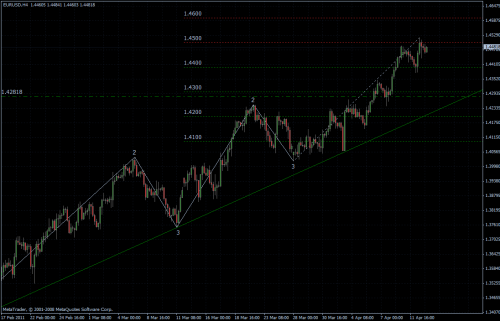 EURUSD 13.04.2011 - H4