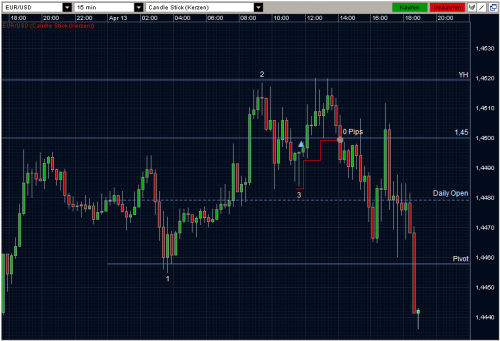 EURUSD 13.04.2011 - M15