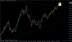 EURUSD 15.04.2011 - daily