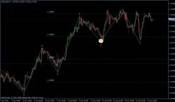 EURUSD 15.04.2011 - H1