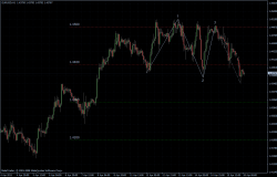 EURUSD 18.04.2011 - H1