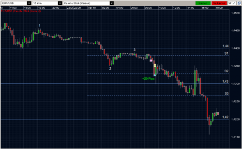 EURUSD 18.04.2011 - M15