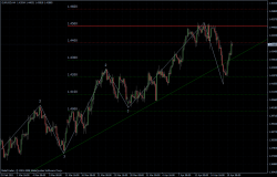 EURUSD 20.04.2011 - H4