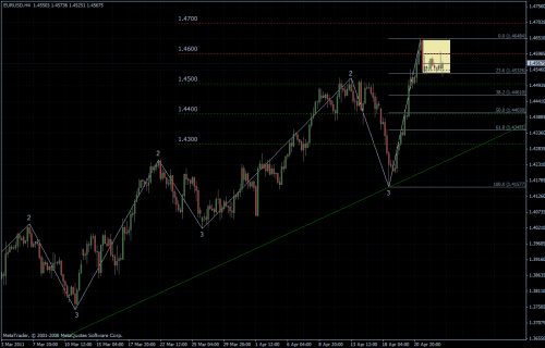 EURUSD 25.04.2011 - H4