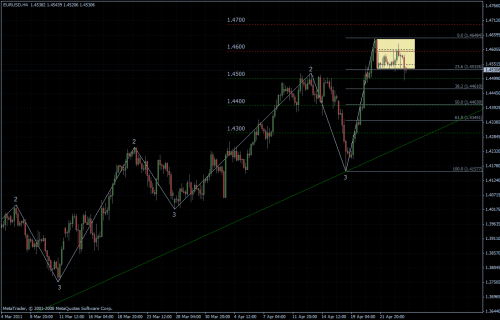 EURUSD 26.04.2011 - H4