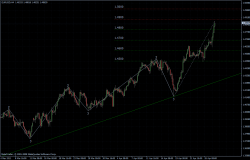 EURUSD 28.04.2011 - H4