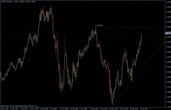 EURUSD 28.04.2011 - weekly