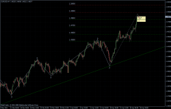 EURUSD 29.04.2011 - H4