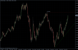 EURUSD 29.04.2011 - weekly