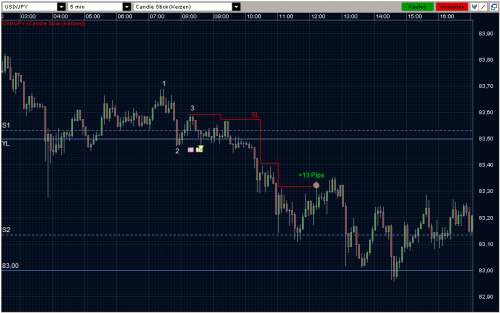 USDJPY 14.04.2011 - M5