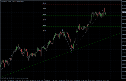 EURUSD 05.05.2011 - H4