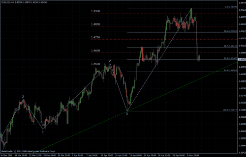 EURUSD 06.05.2011 - H4