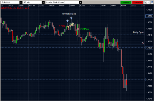 EURUSD 06.05.2011 - M15