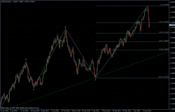 EURUSD 09.05.2011 - daily