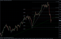 EURUSD 09.05.2011 - H4