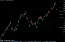 EURUSD 10.05.2011 - daily