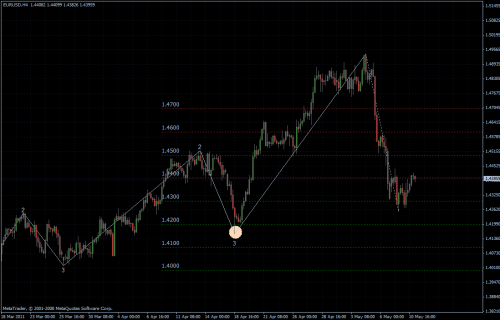 EURUSD 11.05.2011 - H4