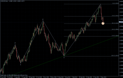 EURUSD 12.05.2011 - daily