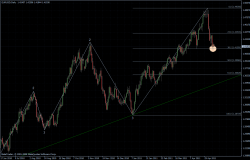 EURUSD 13.05.2011 - daily