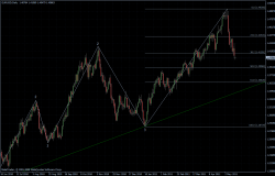 EURUSD 16.05.2011 - daily