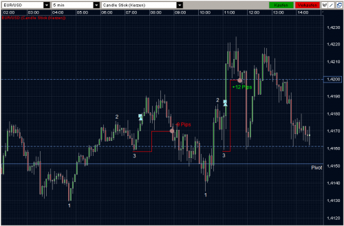 EURUSD 17.05.2011 - M5