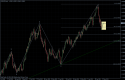 EURUSD 19.05.2011 - daily