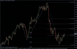 EURUSD 19.05.2011 - H4