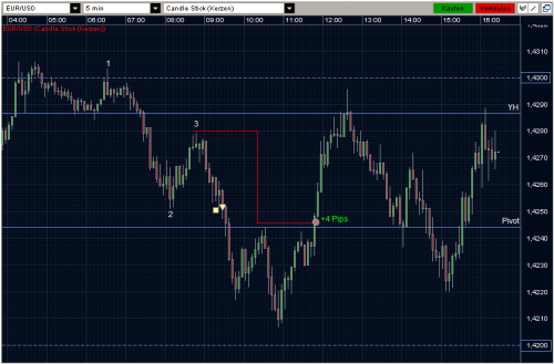 EURUSD 19.05.2011 - M5