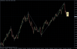 EURUSD 23.05.2011 - daily