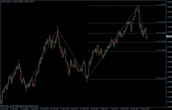 EURUSD 24.05.2011 - daily