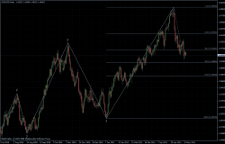 EURUSD 25.05.2011 - daily