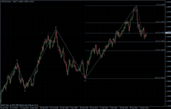 EURUSD 26.05.2011 - daily