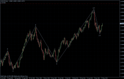 EURUSD 31.05.2011 - daily