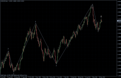 EURUSD 02.06.2011 - daily