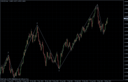 EURUSD 03.06.2011 - daily