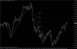 EURUSD 03.06.2011 - H4